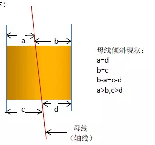 柱面透镜在现代光电产品中的应用与发展